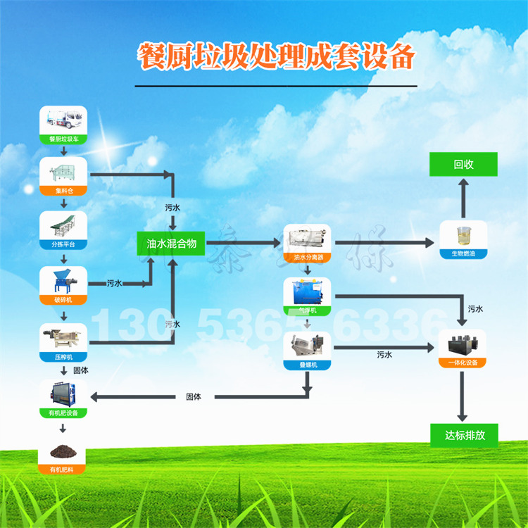 餐厨垃圾处理设备