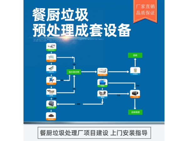 é¤å¨åå¾æå¥å¤çè®¾å¤